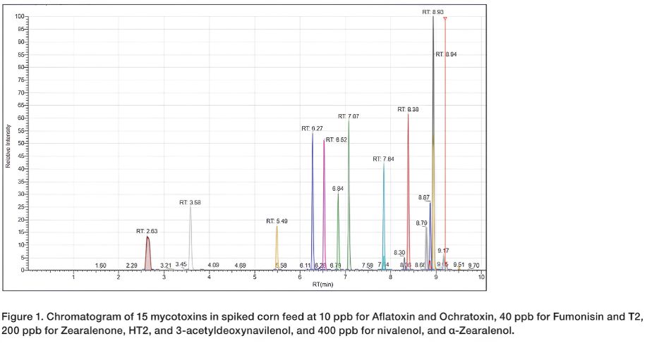 chromatogram